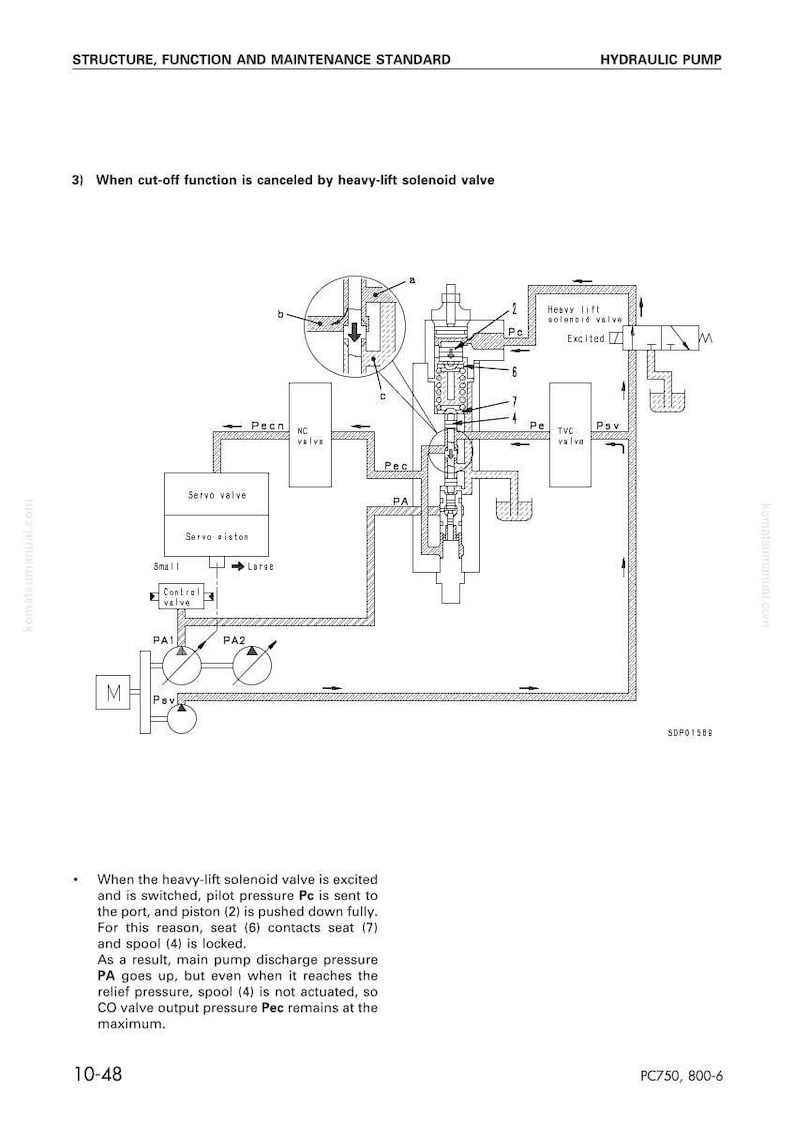 May include: Diagram of a hydraulic pump with labels and arrows, illustrating the structure, function, and maintenance standard. The text includes "Heavy lift solenoid valve" and "Servo valve".