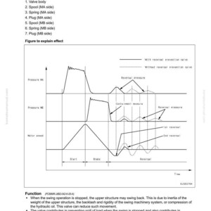 Pode incluir: Diagrama que ilustra a estrutura e a fun&ccedil;&atilde;o de um motor oscilante, com gr&aacute;ficos mostrando a press&atilde;o e a velocidade do motor ao longo do tempo. Inclui r&oacute;tulos de texto e uma lista de componentes.