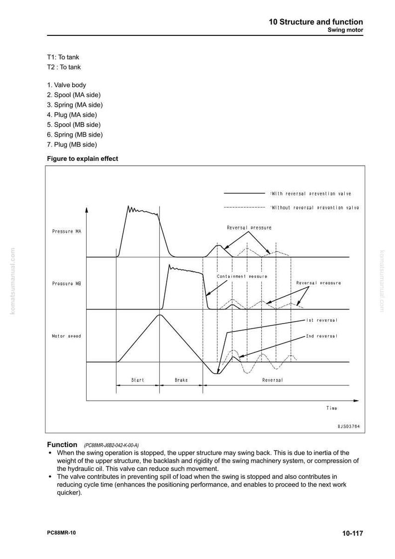 Pode incluir: Diagrama que ilustra a estrutura e a fun&ccedil;&atilde;o de um motor oscilante, com gr&aacute;ficos mostrando a press&atilde;o e a velocidade do motor ao longo do tempo. Inclui r&oacute;tulos de texto e uma lista de componentes.