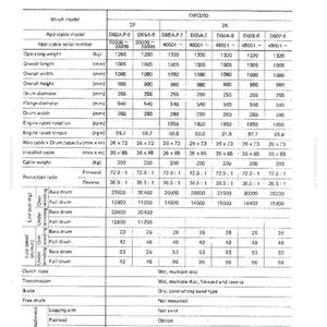 Puede incluir: Una hoja de especificaciones t&eacute;cnicas para un cabrestante de remolque, con datos detallados. Las medidas est&aacute;n en mil&iacute;metros, como la longitud total de 1005 mm, y el peso operativo en kilogramos, de 1280 a 1320 kg.