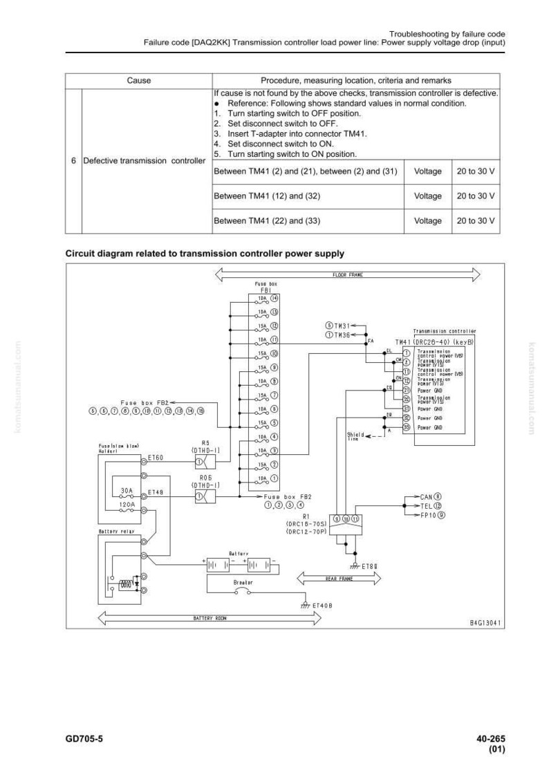 K&ouml;nnte beinhalten: Diagramm der Stromversorgung eines Getriebesteuerger&auml;ts mit Schaltplan und Fehlerbehebungsschritten. Enth&auml;lt Spannungspr&uuml;fungen und Anschlussstellen. Der Text enth&auml;lt "Fehlercode [DAQ2KK]" und "Schaltplan bezogen auf die Stromversorgung des Getriebesteuerger&auml;ts."
