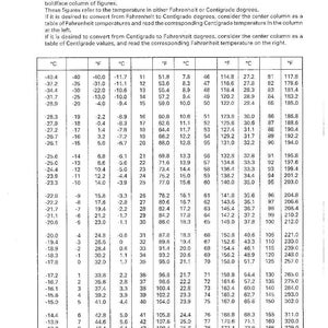 May include: A temperature conversion table, with Fahrenheit and Centigrade scales. The chart displays corresponding values, with Fahrenheit ranging from -40&deg;F to 347&deg;F and Centigrade from -40&deg;C to 175&deg;C. The table is for FX/GX-6 Series.