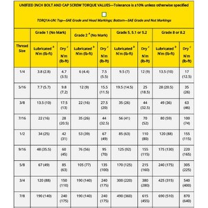 Puede incluir: Tabla de valores de par para tornillos y tornillos de cabeza cil&iacute;ndrica unificados en pulgadas. La tabla amarilla enumera los tama&ntilde;os de rosca y los valores de par lubricado/seco en Newton-metros y libras-pie para varios grados de tornillos.