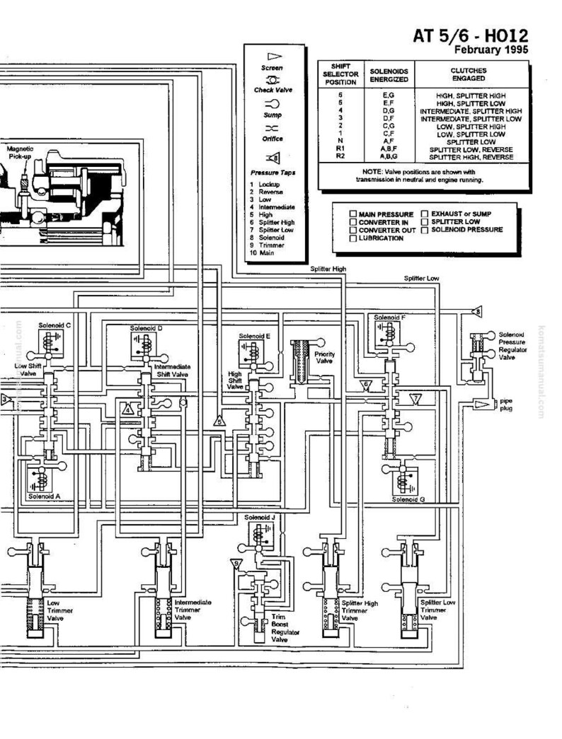 Może przedstawiać: Schemat techniczny czarno-białego systemu transmisji AT 5/6 - H012, z lutego 1995 roku. Schemat zawiera oznaczenia dla solenoid&oacute;w, zawor&oacute;w i punkt&oacute;w pomiaru ciśnienia, skupiając się na działaniu wewnętrznym.