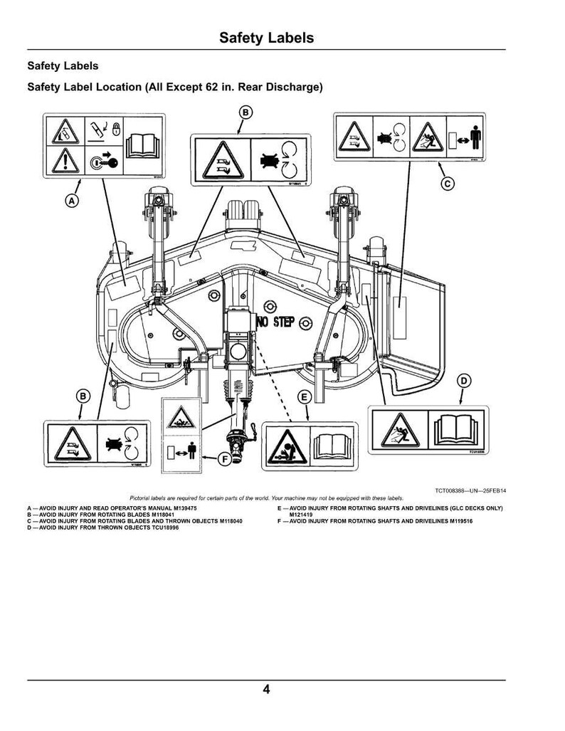 John Deere 60 Inch, 72 Inch, 62 Inch, 60 Inch Glc, 72 Inch Glc Mower Operator Manual PDF | Owners Guide | Instant Download image 4