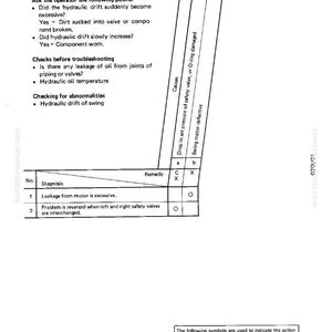 Pode incluir: P&aacute;gina de um manual t&eacute;cnico sobre deriva hidr&aacute;ulica em declives. O texto descreve as etapas de solu&ccedil;&atilde;o de problemas, as poss&iacute;veis causas e uma tabela com diagn&oacute;sticos e solu&ccedil;&otilde;es. S&iacute;mbolos indicam a&ccedil;&otilde;es como substituir e ajustar.