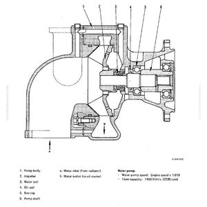 May include: Diagram of a water pump, labeled with parts including the pump body, impeller, water seal, oil seal, bearing, and pump shaft. The diagram includes text indicating water inlet and outlet points.