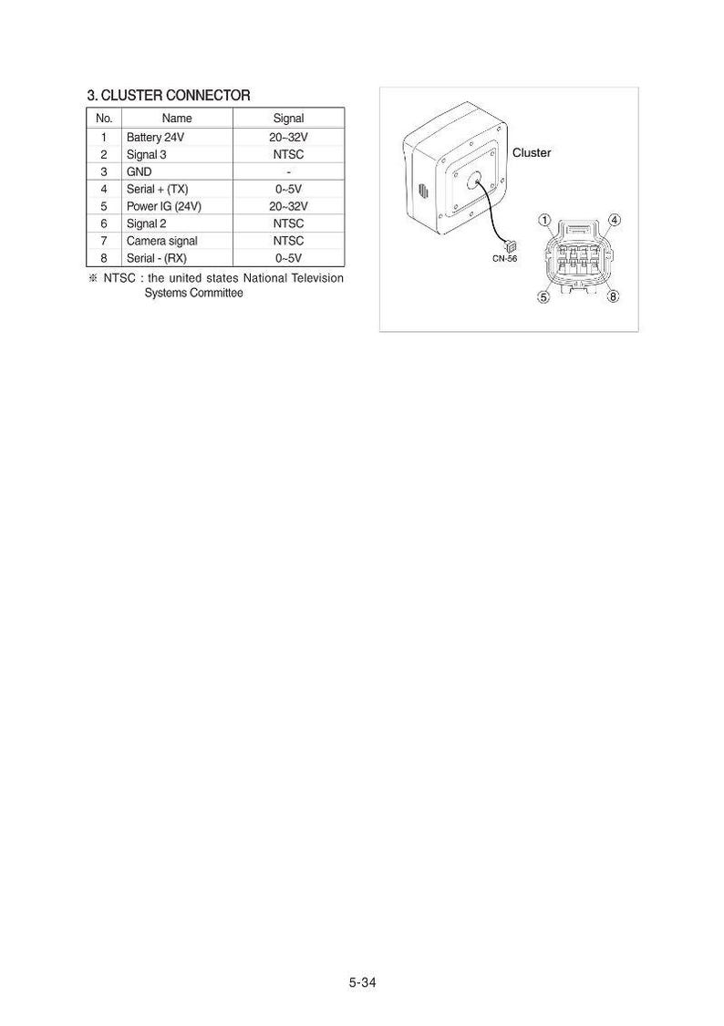 Puede incluir: Diagrama de un conector de grupo con una tabla que enumera los nombres y se&ntilde;ales de los pines. El diagrama muestra una caja rectangular etiquetada como "Cluster" y un conector etiquetado como "CN-56", proporcionando informaci&oacute;n t&eacute;cnica.