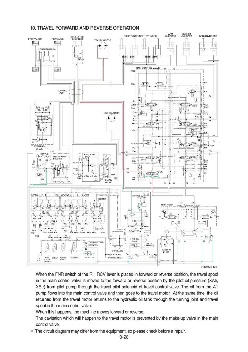 Onderhoudshandleiding voor HYUNDAI HW210A (#10001-) graafmachine op banden | PDF | Direct downloaden afbeelding 2