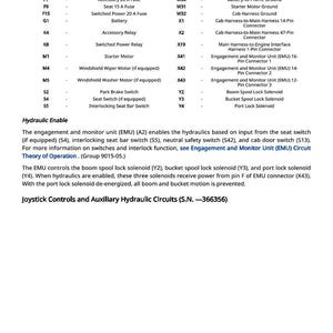 May include: A detailed diagram with a legend, illustrating various components like switches, fuses, and connectors. The text describes hydraulic enable functions and joystick controls for auxiliary hydraulic circuits.