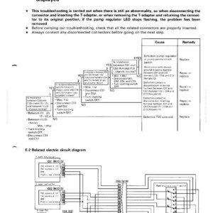 Pode incluir: Uma p&aacute;gina de um manual de solu&ccedil;&atilde;o de problemas com o t&iacute;tulo "E-2 Padr&atilde;o de exibi&ccedil;&atilde;o do c&oacute;digo de erro". Inclui diagramas, fluxogramas e texto detalhando c&oacute;digos de erro, causas e solu&ccedil;&otilde;es para um solen&oacute;ide TVC.