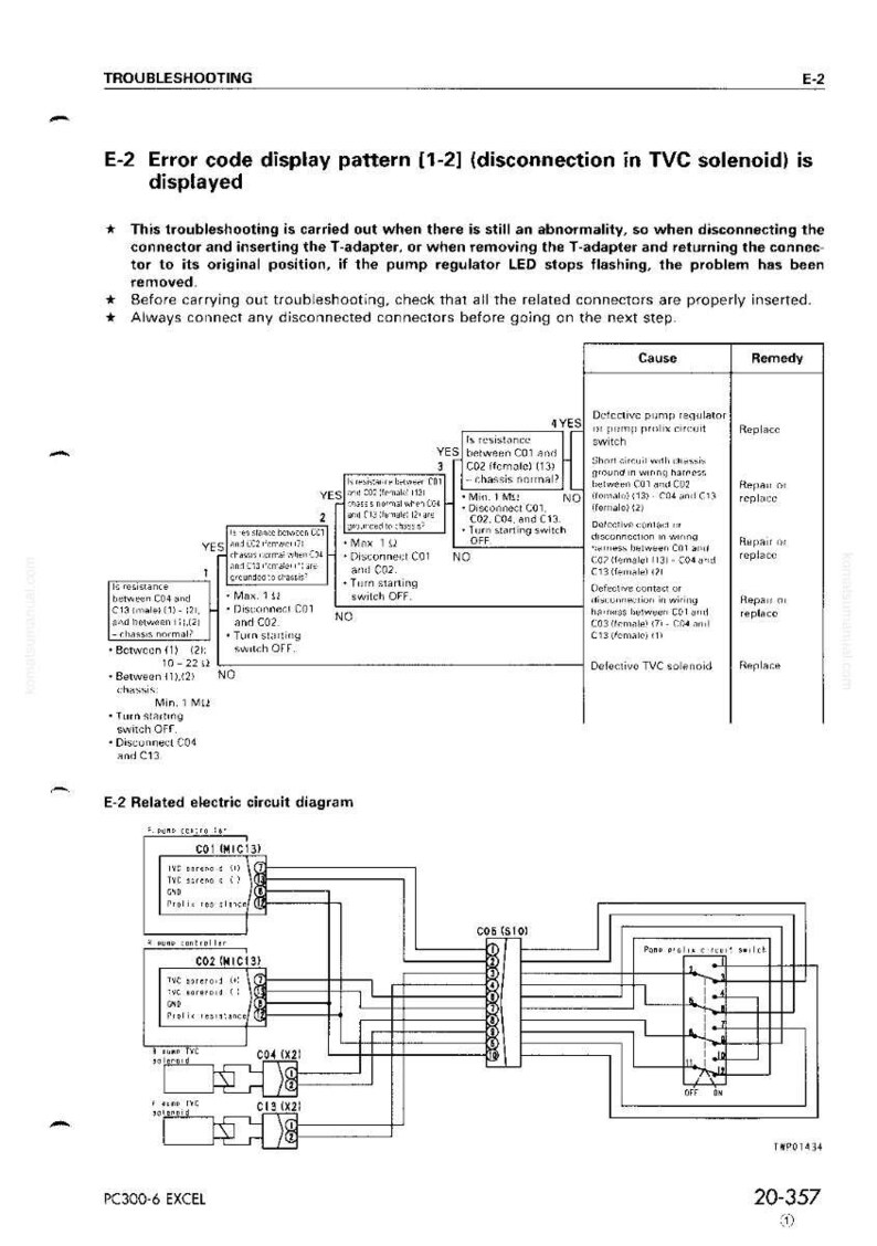 Pode incluir: Uma p&aacute;gina de um manual de solu&ccedil;&atilde;o de problemas com o t&iacute;tulo "E-2 Padr&atilde;o de exibi&ccedil;&atilde;o do c&oacute;digo de erro". Inclui diagramas, fluxogramas e texto detalhando c&oacute;digos de erro, causas e solu&ccedil;&otilde;es para um solen&oacute;ide TVC.
