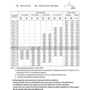 May include: Technical diagram of a HX35A Z cab model. The diagram includes specifications for boom length, arm length, counterweight, and lifting capacities at various load radii and heights. Measurements are in feet and pounds.