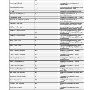 Testmanual för Hitachi Zaxis300lc-6N grävmaskiner i PDF-format | Direkt nedladdning bild 7
