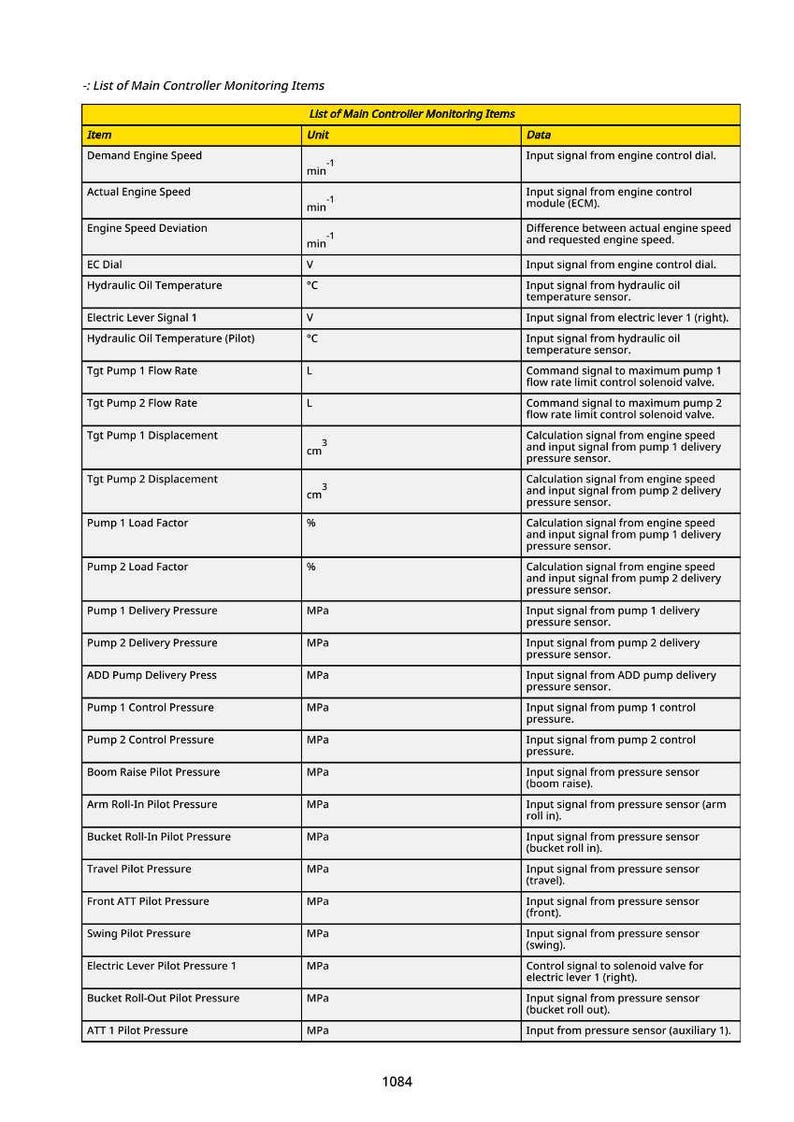 Testmanual för Hitachi Zaxis300lc-6N grävmaskiner i PDF-format | Direkt nedladdning bild 7
