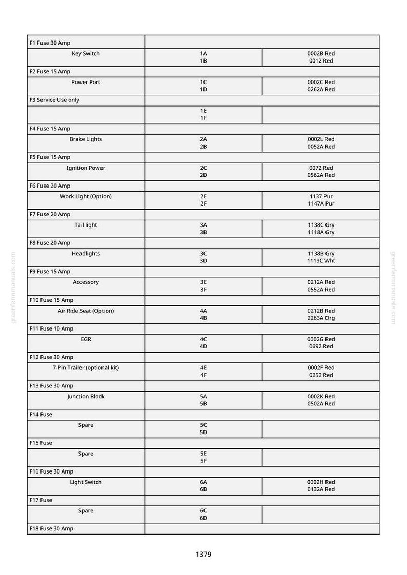 Peut inclure: Un tableau d&eacute;taill&eacute; des fusibles automobiles, indiquant l'amp&eacute;rage, la fonction et les codes correspondants. Il comprend les fusibles pour le contacteur, les feux de freinage, l'alimentation d'allumage, etc. Le texte est en noir et blanc.