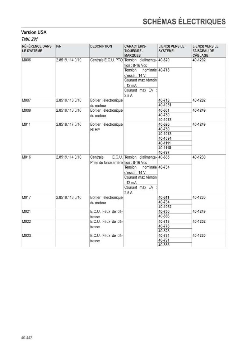 May include: A detailed electrical schematic in black and white, labeled "Version USA." The document includes tables with references, descriptions, and links to system and wiring information. It features technical terms like "E.C.U." and voltage specifications.
