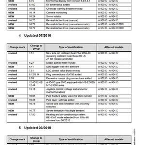 May include: A service manual page detailing changes and modifications to a series of machinery. The document includes tables with change marks, modification types, and affected models. Updated versions are noted.