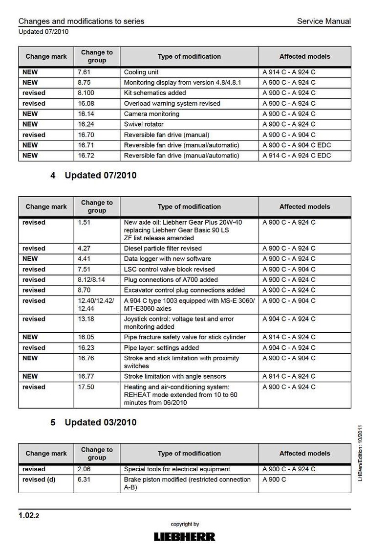 May include: A service manual page detailing changes and modifications to a series of machinery. The document includes tables with change marks, modification types, and affected models. Updated versions are noted.