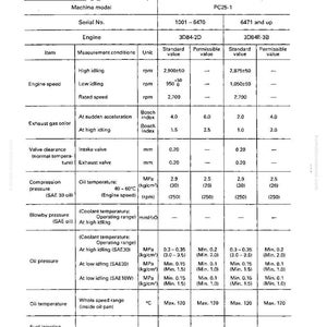 May include: A table of judgment standard values for an engine, with columns for machine model, serial number, and engine specifications. Includes engine speed, exhaust gas color, valve clearance, and oil pressure.