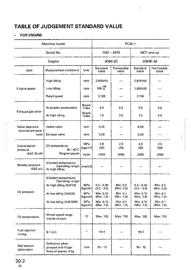 May include: A table of judgment standard values for an engine, with columns for machine model, serial number, and engine specifications. Includes engine speed, exhaust gas color, valve clearance, and oil pressure.