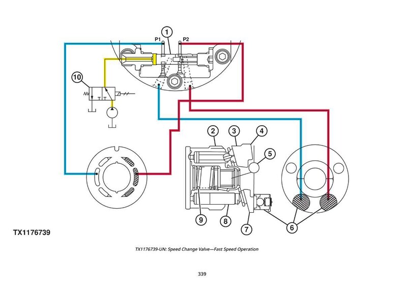 May include: Diagram of a speed change valve in fast speed operation, with numbered components and colored lines. The diagram includes text: TX1176739 and TX1176739-UN: Speed Change Valve&mdash;Fast Speed Operation.