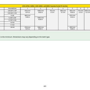 May include: A table of excavator bucket pin-up data, including model, volume, and dimensions in inches and millimeters. The table is organized with columns for different measurements and models, with a note about minimum dimensions.