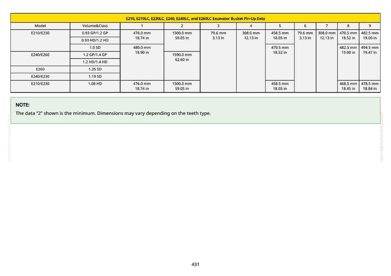 May include: A table of excavator bucket pin-up data, including model, volume, and dimensions in inches and millimeters. The table is organized with columns for different measurements and models, with a note about minimum dimensions.