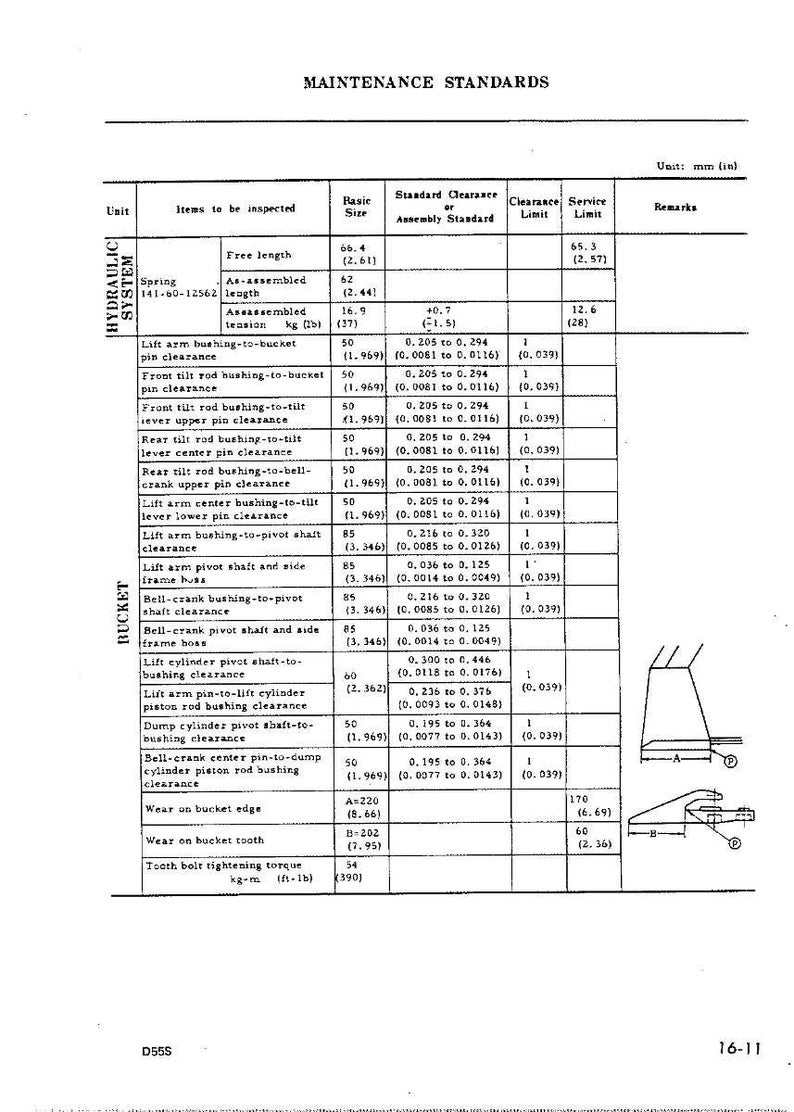 Pu&ograve; includere: Tabella degli standard di manutenzione con misure in mm e pollici. Dettaglia le specifiche per i sistemi idraulici e i componenti della benna, con limiti di gioco e di servizio, e un diagramma.