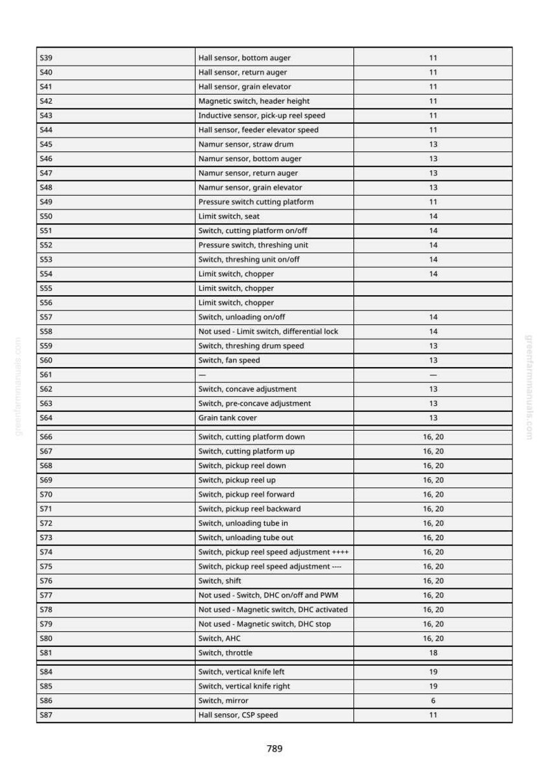 May include: A detailed table of agricultural machinery components, including sensors, switches, and adjustments. The text is in black font on a white background, with a website address in the top right corner and the number 789 at the bottom.