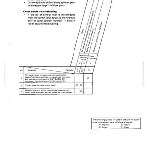 May include: A technical diagram from a manual, detailing troubleshooting steps for excessive hydraulic drift in a bucket dump cylinder. The diagram includes a table with problems, remedies, and causes, with symbols for actions like replace and repair.