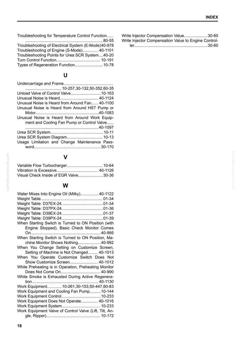 May include: An open book page with an index of troubleshooting topics and system functions. The index includes topics like engine troubleshooting, urea SCR systems, and work equipment. The page number 18 is visible.