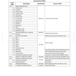 Komatsu 960E-1 Dumper Servicehandbok Reparation Verkstad PDF Ladda ner bild 6