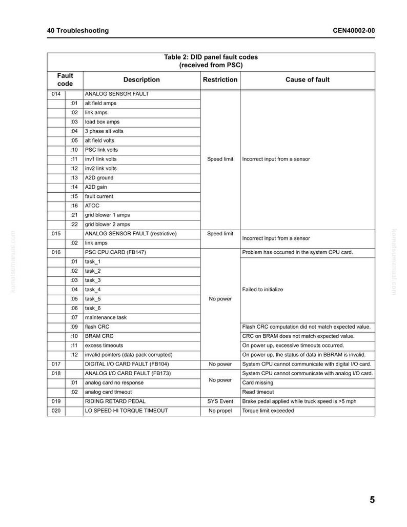 Komatsu 960E-1 Dumper Servicehandbok Reparation Verkstad PDF Ladda ner bild 6