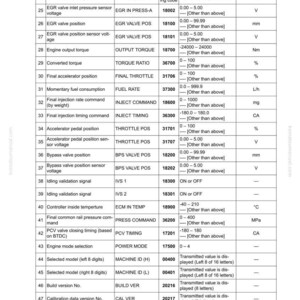 May include: A detailed technical diagram from a manual, displaying engine controller system data. The chart includes monitoring items like voltage, position, and torque, with corresponding display ranges and units of measurement. The document is labeled SEN03708-03.