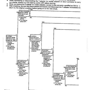 Puede incluir: Diagrama de los pasos para la soluci&oacute;n de problemas del freno de estacionamiento. El diagrama de flujo incluye pasos para verificar la continuidad, el voltaje y la funcionalidad del rel&eacute;. El texto incluye nombres de conectores y rangos de voltaje.