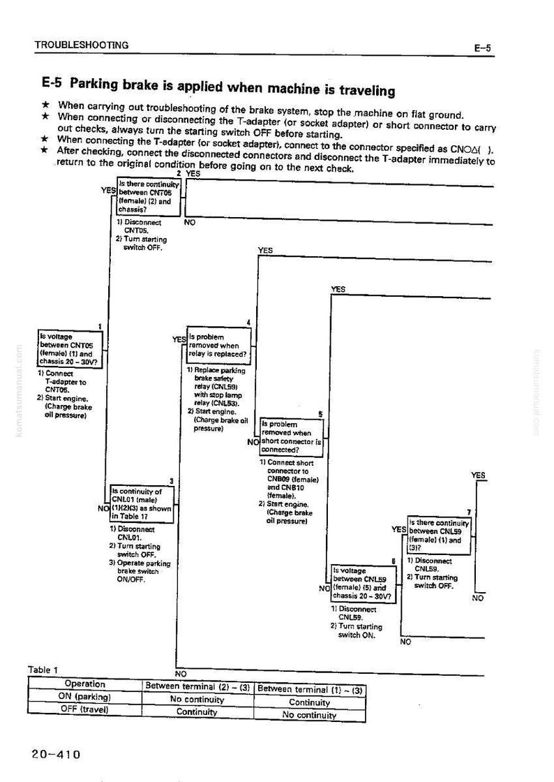 Puede incluir: Diagrama de los pasos para la soluci&oacute;n de problemas del freno de estacionamiento. El diagrama de flujo incluye pasos para verificar la continuidad, el voltaje y la funcionalidad del rel&eacute;. El texto incluye nombres de conectores y rangos de voltaje.
