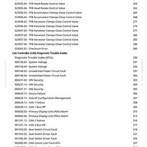 K&ouml;nnte beinhalten: Eine detaillierte Liste der Diagnosefehlercodes (DTCs) f&uuml;r ein Cab Controller (CAB)-System. Das Dokument enth&auml;lt Codes f&uuml;r Systemspannung, VIN-Sicherheit, Ger&auml;teausf&auml;lle und CAN-Bus-Fehler. Seite 5.