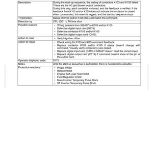 May include: A troubleshooting guide page from komatsumanual.com. The page is titled "440 L3C SIV: Start-up sequence can't pass due to K103/K105 failure." The document includes a description, possible reasons, and actions to reset and repair.