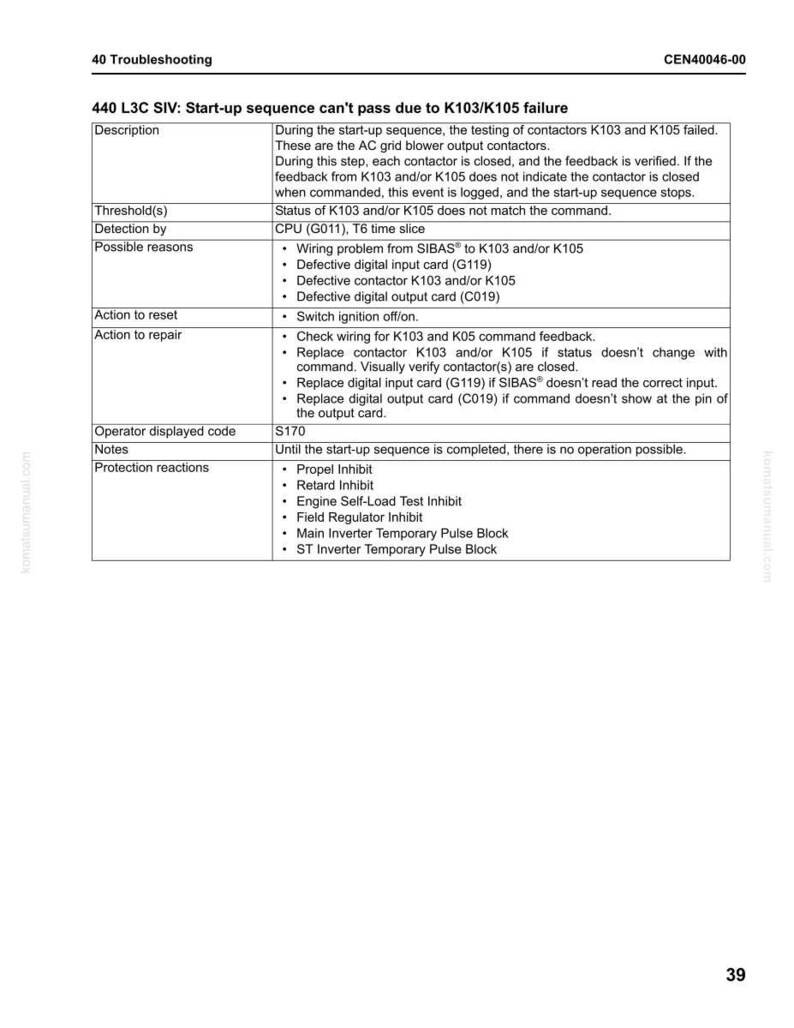 May include: A troubleshooting guide page from komatsumanual.com. The page is titled "440 L3C SIV: Start-up sequence can't pass due to K103/K105 failure." The document includes a description, possible reasons, and actions to reset and repair.
