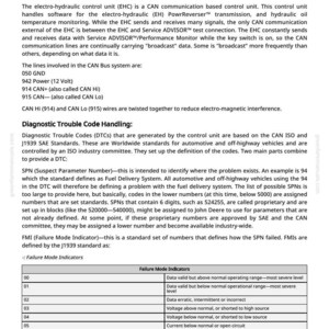 Pu&ograve; includere: Un documento tecnico dettagliato intitolato "Teoria del sistema di comunicazione CAN". Il testo spiega l'hardware CAN, i codici di errore diagnostici e gli indicatori di modalit&agrave; di guasto. Include tabelle e diagrammi per sistemi automobilistici e fuoristrada.