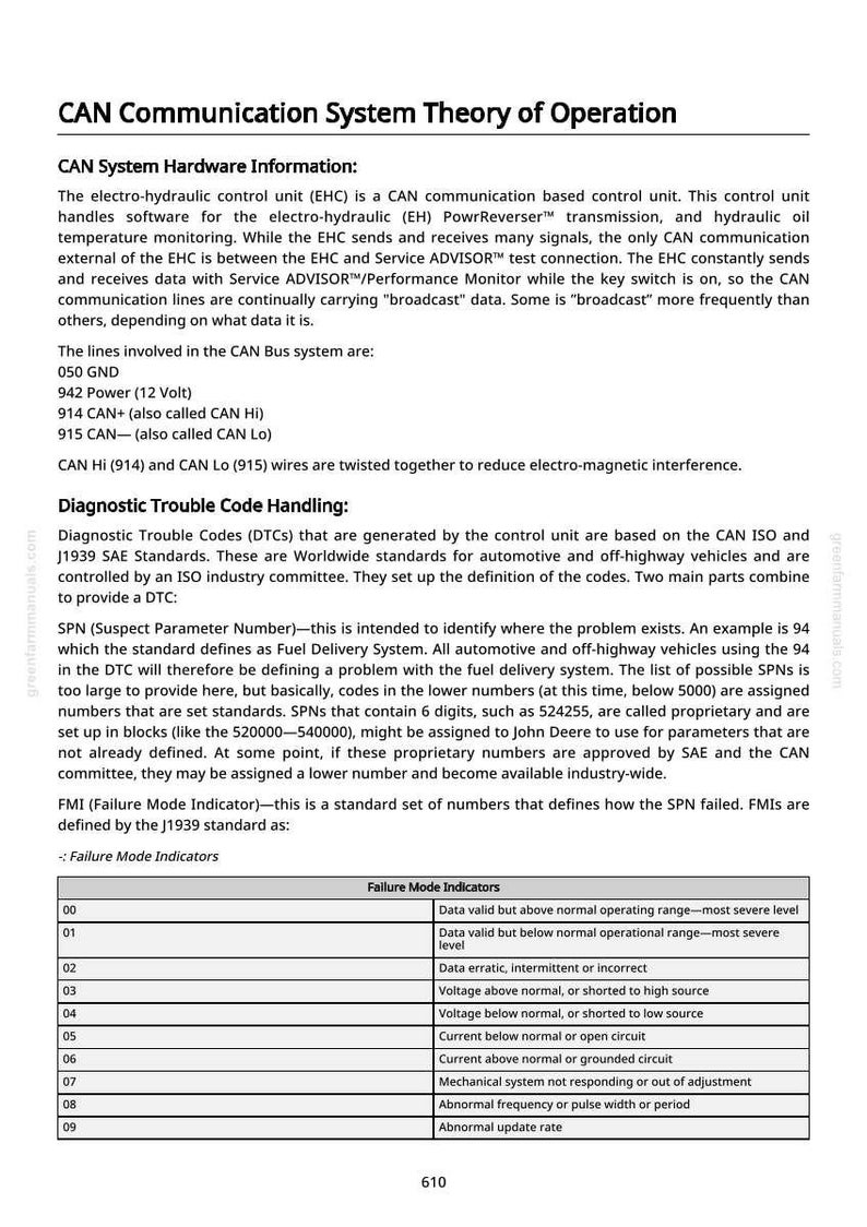 Pu&ograve; includere: Un documento tecnico dettagliato intitolato "Teoria del sistema di comunicazione CAN". Il testo spiega l'hardware CAN, i codici di errore diagnostici e gli indicatori di modalit&agrave; di guasto. Include tabelle e diagrammi per sistemi automobilistici e fuoristrada.