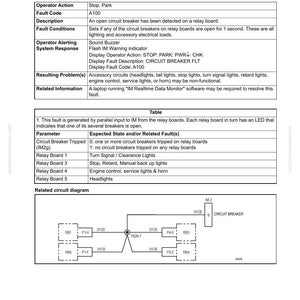 May include: A troubleshooting guide page with the title "40 Troubleshooting" and the fault code "A100". The page includes a table detailing fault conditions, operator actions, and resulting problems. A circuit diagram is also present.