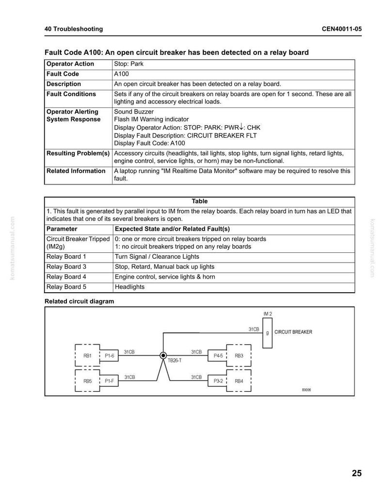 May include: A troubleshooting guide page with the title "40 Troubleshooting" and the fault code "A100". The page includes a table detailing fault conditions, operator actions, and resulting problems. A circuit diagram is also present.