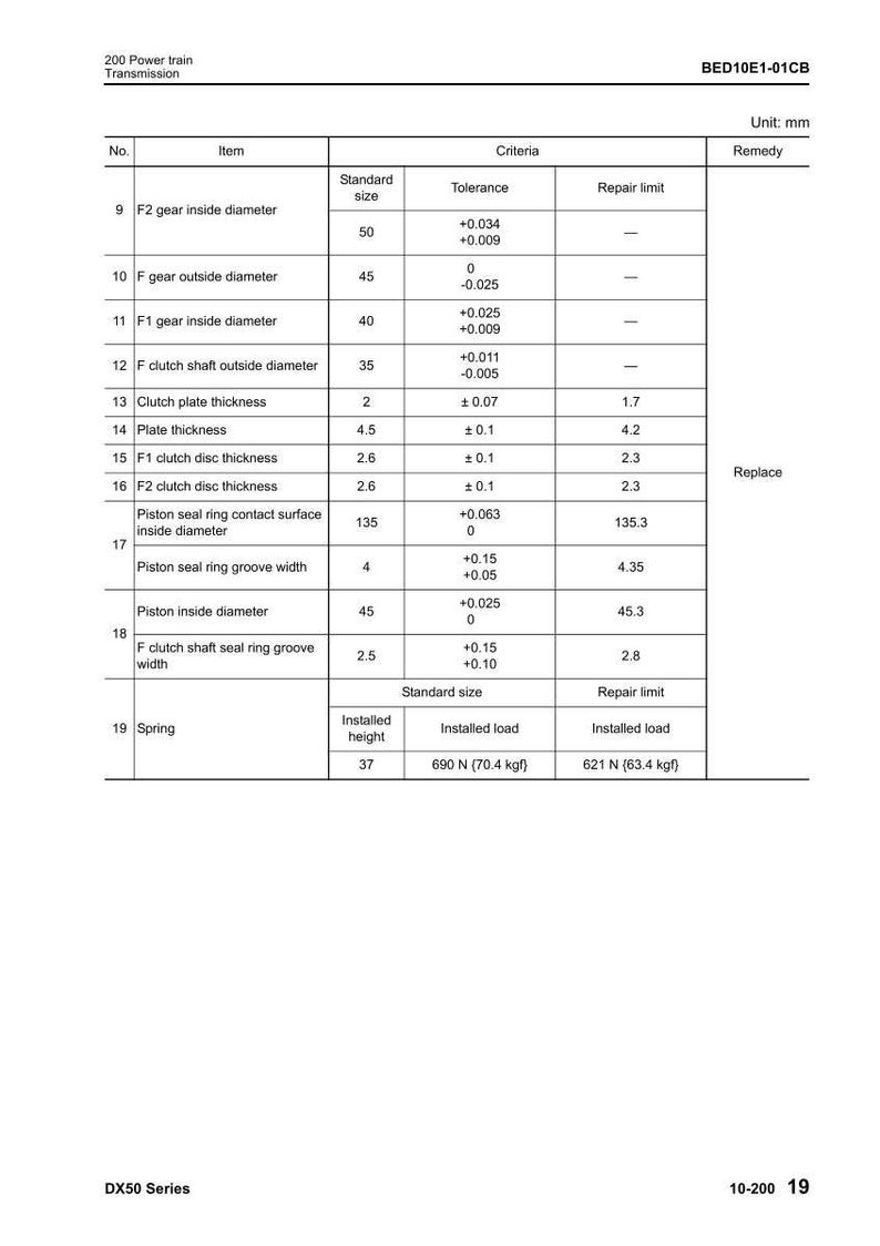 Pode incluir: Um diagrama t&eacute;cnico detalhado com medidas em mil&iacute;metros, incluindo di&acirc;metros de engrenagens, espessura de placas e especifica&ccedil;&otilde;es de molas. Intitulado "200 Power train Transmission."