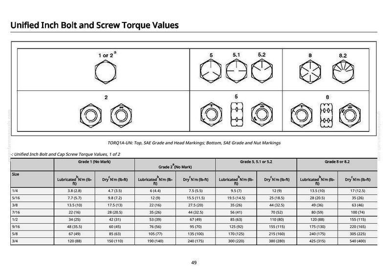 May include: A technical chart detailing "Unified Inch Bolt and Screw Torque Values", showing bolt head and nut diagrams. It provides torque values in lb-ft and N&sdot;m for different bolt sizes and grades, with clear headings and labels for easy reference.