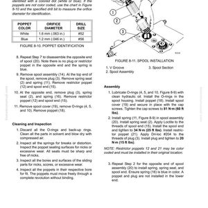 May include: Technical diagram from a hoist circuit component repair manual. The diagram includes illustrations of spool installation, poppet identification, and assembly instructions. The text provides detailed instructions for maintenance and repair procedures.