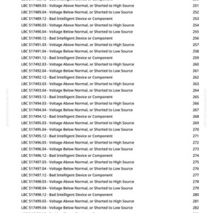 K&ouml;nnte beinhalten: Eine gedruckte Seite mit einer Liste von Blockage Controller (LBC) Codes. Jeder Code wird von einer Beschreibung gefolgt, wie z. B. "Spannung &uuml;ber Normal, oder Kurzschluss zu hoher Quelle". Zahlen sind rechts aufgef&uuml;hrt.