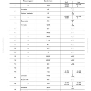May include: A detailed technical diagram titled "Dimensions of Each Part of Work Equipment" with measurements in millimeters. The chart includes standard sizes, tolerances, and measuring points for various components.