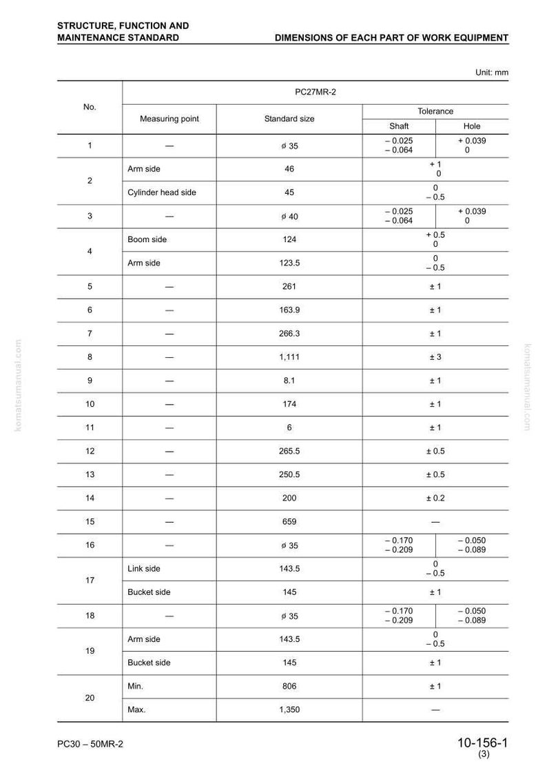 May include: A detailed technical diagram titled "Dimensions of Each Part of Work Equipment" with measurements in millimeters. The chart includes standard sizes, tolerances, and measuring points for various components.